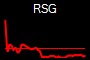 RSG